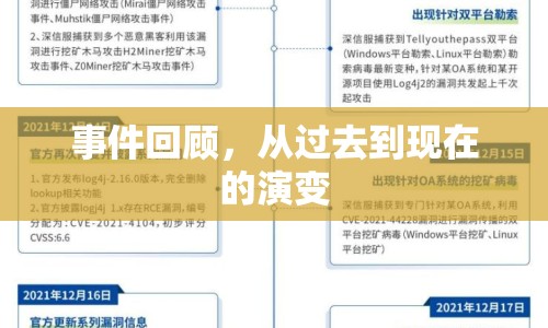 事件回顧，從過去到現(xiàn)在的演變