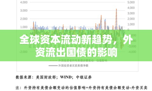 全球資本流動新趨勢，外資流出國債的影響
