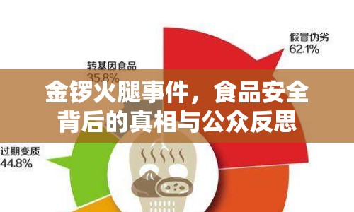 金鑼火腿事件，食品安全背后的真相與公眾反思