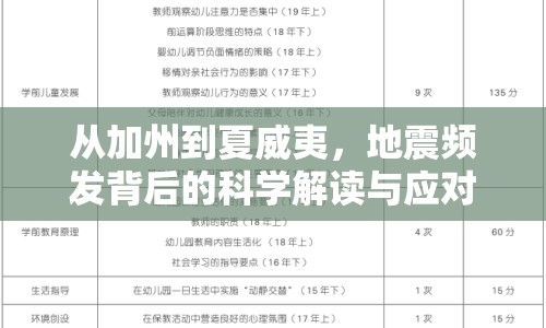 從加州到夏威夷，地震頻發(fā)背后的科學(xué)解讀與應(yīng)對(duì)策略