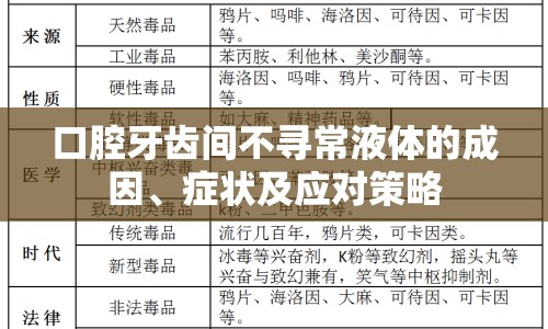 口腔牙齒間不尋常液體的成因、癥狀及應對策略