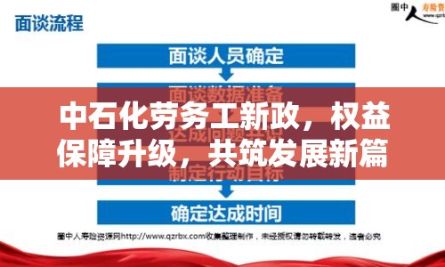 中石化勞務(wù)工新政，權(quán)益保障升級(jí)，共筑發(fā)展新篇章