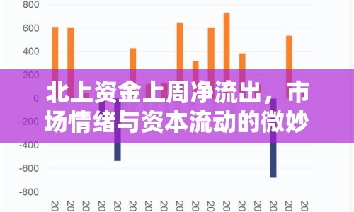 北上資金上周凈流出，市場情緒與資本流動的微妙博弈