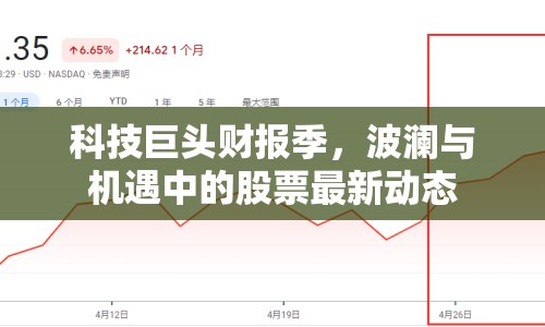 科技巨頭財報季，波瀾與機(jī)遇中的股票最新動態(tài)
