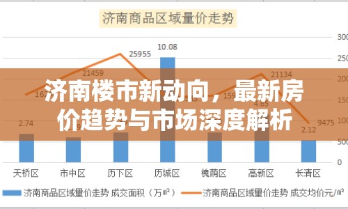 濟南樓市新動向，最新房價趨勢與市場深度解析
