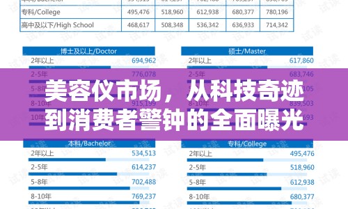 美容儀市場，從科技奇跡到消費者警鐘的全面曝光