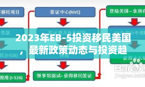 2023年EB-5投資移民美國，最新政策動態(tài)與投資趨勢解析