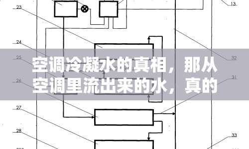 空調(diào)冷凝水的真相，那從空調(diào)里流出來的水，真的能喝嗎？