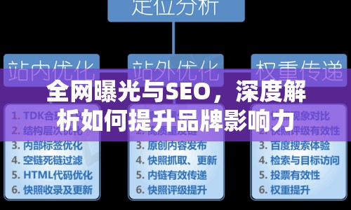 全網(wǎng)曝光與SEO，深度解析如何提升品牌影響力