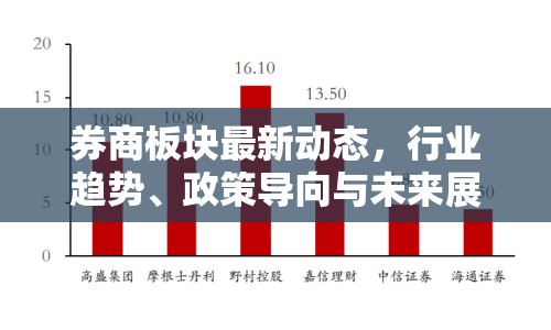 券商板塊最新動態(tài)，行業(yè)趨勢、政策導(dǎo)向與未來展望