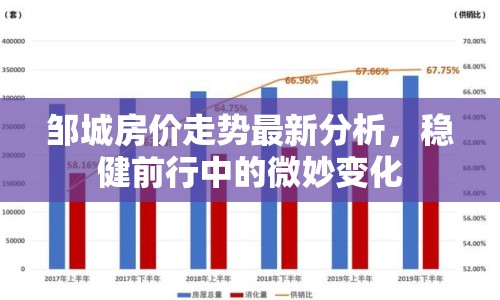 鄒城房?jī)r(jià)走勢(shì)最新分析，穩(wěn)健前行中的微妙變化
