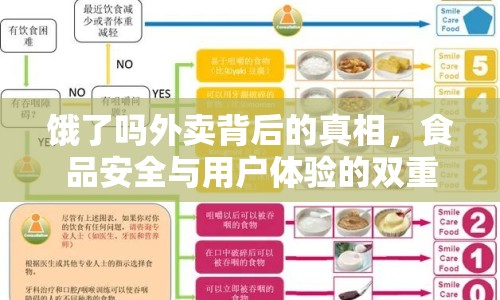 餓了嗎外賣背后的真相，食品安全與用戶體驗(yàn)的雙重挑戰(zhàn)
