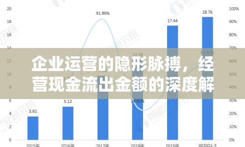 企業(yè)運營的隱形脈搏，經(jīng)營現(xiàn)金流出金額的深度解析