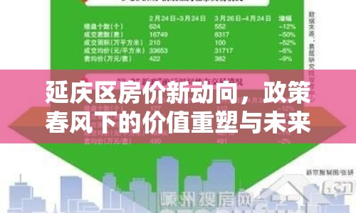 延慶區(qū)房價新動向，政策春風下的價值重塑與未來展望