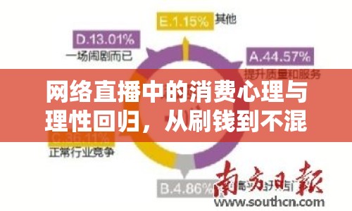 網(wǎng)絡(luò)直播中的消費(fèi)心理與理性回歸，從刷錢(qián)到不混的轉(zhuǎn)變