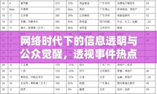網(wǎng)絡(luò)時代下的信息透明與公眾覺醒，透視事件熱點的力量