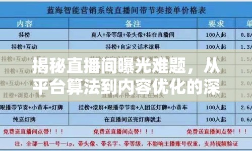 揭秘直播間曝光難題，從平臺算法到內(nèi)容優(yōu)化的深度剖析
