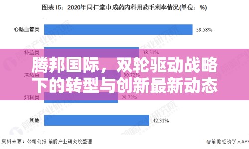 騰邦國(guó)際，雙輪驅(qū)動(dòng)戰(zhàn)略下的轉(zhuǎn)型與創(chuàng)新最新動(dòng)態(tài)
