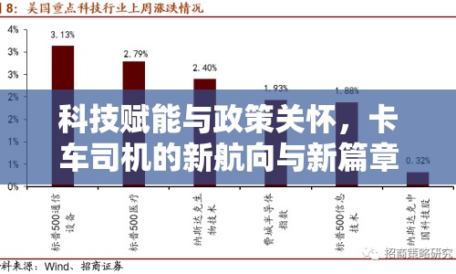 科技賦能與政策關懷，卡車司機的新航向與新篇章