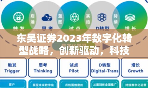 東吳證券2023年數(shù)字化轉(zhuǎn)型戰(zhàn)略，創(chuàng)新驅(qū)動，科技賦能未來