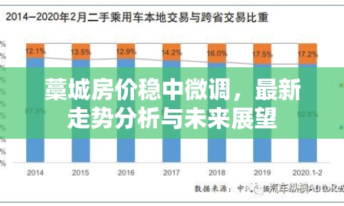藁城房價穩(wěn)中微調(diào)，最新走勢分析與未來展望