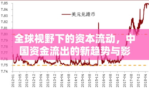 全球視野下的資本流動，中國資金流出的新趨勢與影響