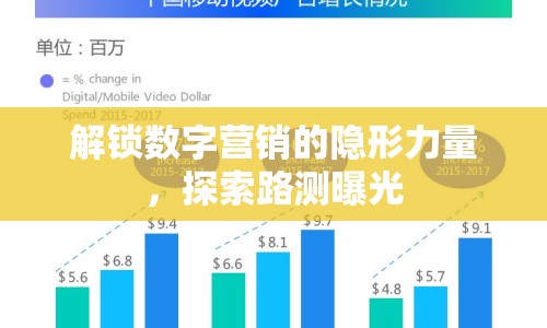 解鎖數(shù)字營(yíng)銷的隱形力量，探索路測(cè)曝光