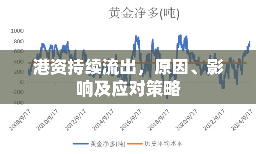 港資持續(xù)流出，原因、影響及應(yīng)對策略