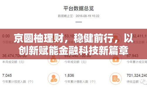 京圓柚理財(cái)，穩(wěn)健前行，以創(chuàng)新賦能金融科技新篇章