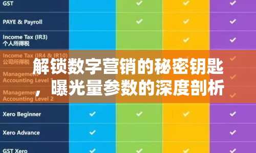 解鎖數(shù)字營(yíng)銷的秘密鑰匙，曝光量參數(shù)的深度剖析