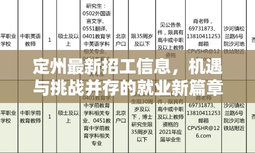 定州最新招工信息，機遇與挑戰(zhàn)并存的就業(yè)新篇章