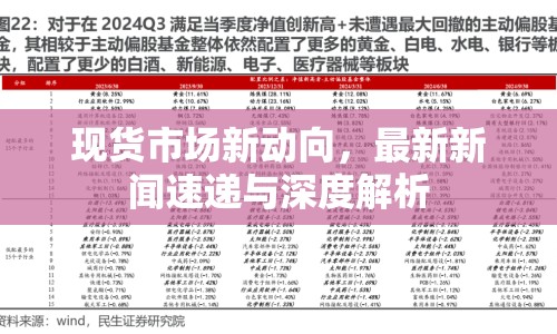 現(xiàn)貨市場新動向，最新新聞速遞與深度解析