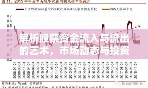 解析股票資金流入與流出的藝術(shù)，市場動態(tài)與投資策略