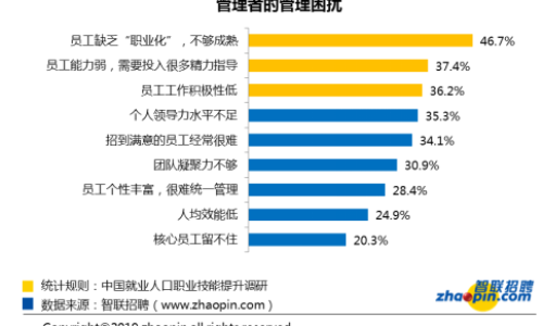 濟(jì)南人口流出嚴(yán)重，原因、影響與未來(lái)挑戰(zhàn)
