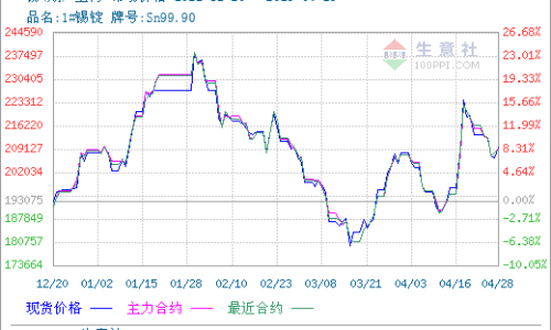 印尼錫最新消息，市場走勢、產(chǎn)業(yè)動態(tài)及影響分析