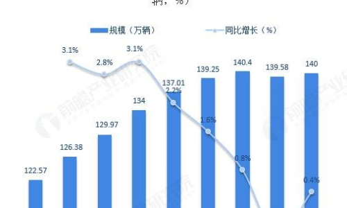 天津出租車最新消息全面解讀，行業(yè)變革與發(fā)展趨勢