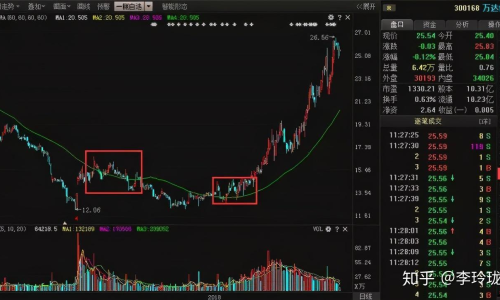 股票錢流進(jìn)流出統(tǒng)計(jì)方法深度解析
