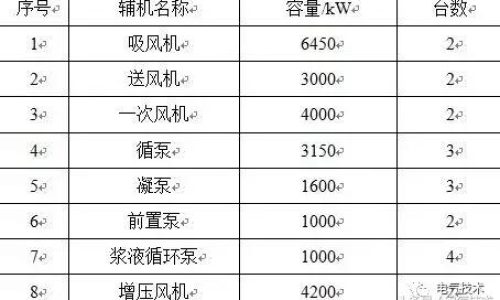 電網(wǎng)運行核心要素解析，電流流出母線有功功率詳解