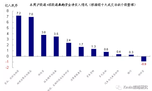 滬深股市凈流出的深度解讀