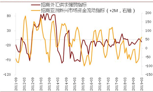 外資是怎樣流出中國(guó)的