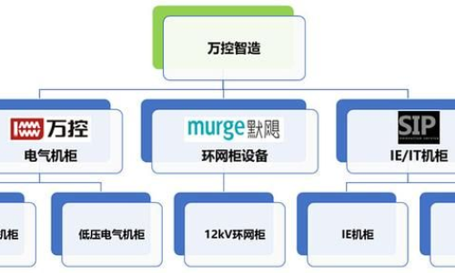 臥龍電氣引領(lǐng)新時(shí)代電氣發(fā)展，揭示未來發(fā)展新藍(lán)圖