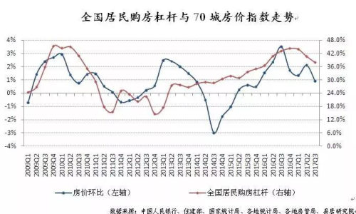 人口凈流出背景下的大慶房?jī)r(jià)走勢(shì)分析