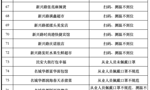 曝光臺(tái)公示圖片，透明公開的力量之源