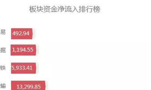 股市震蕩，揭秘主力資金凈流出達(dá)315億的真相