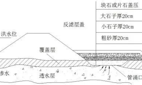 全面解析，防水流出途徑——從源頭到解決方案的探討