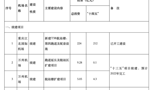 萬州機場擴建最新動態(tài)，邁向航空樞紐新征程